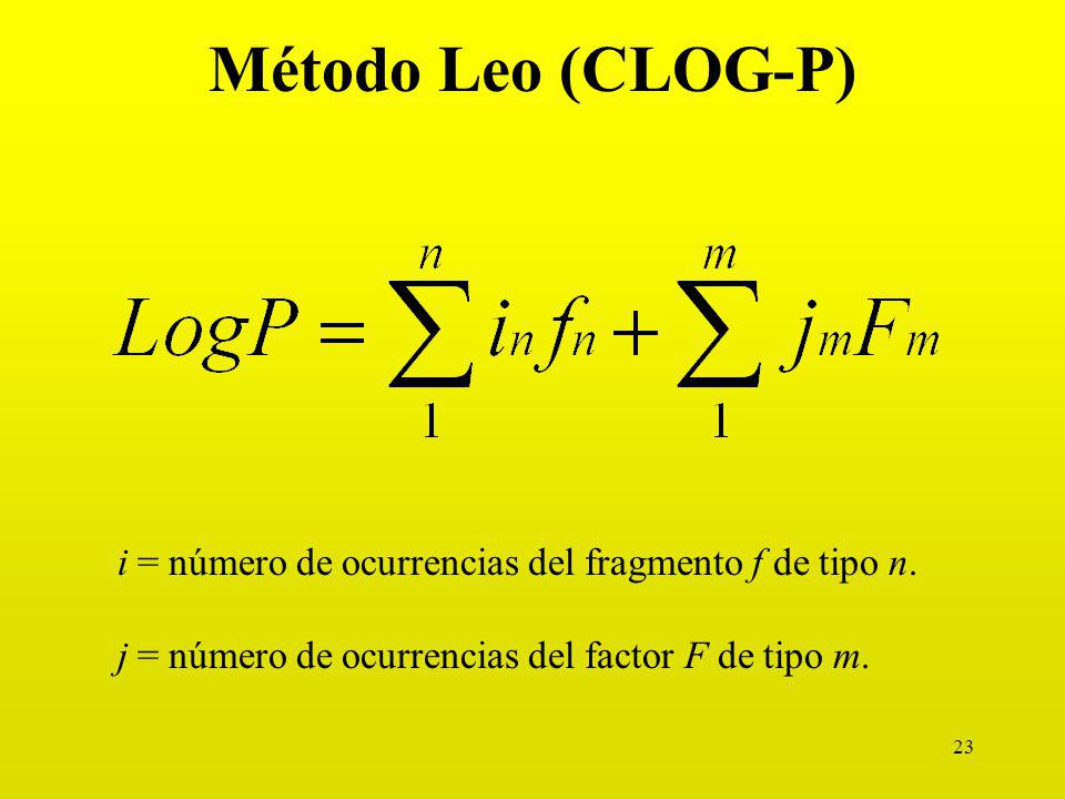 Método Leo (CLOG-P) i = número de ocurrencias del fragmento f de tipo n.