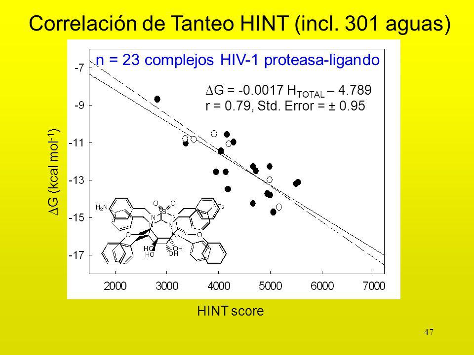 Correlación de Tanteo HINT (incl. 301 aguas)