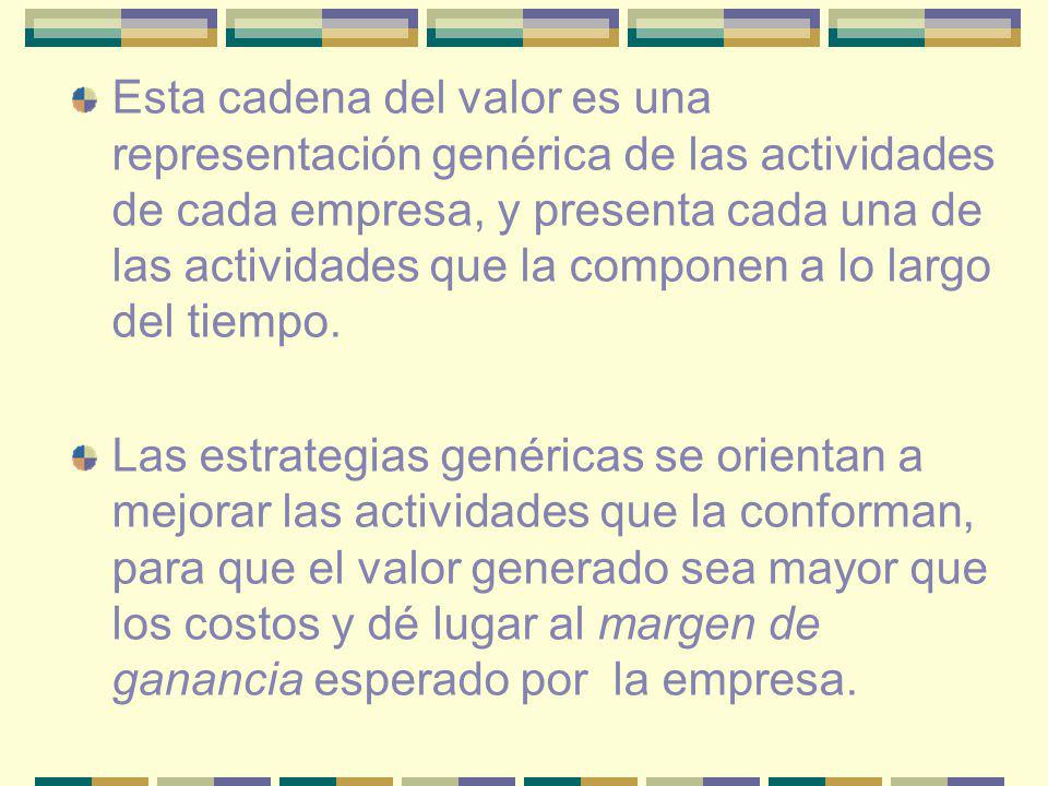 Esta cadena del valor es una representación genérica de las actividades de cada empresa, y presenta cada una de las actividades que la componen a lo largo del tiempo.