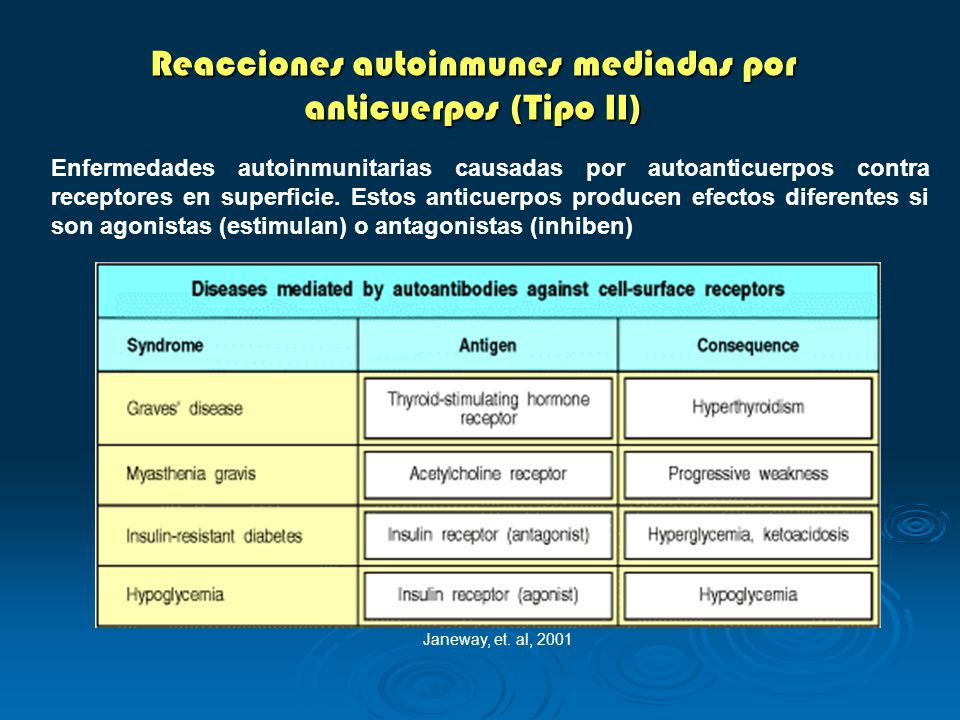 Reacciones autoinmunes mediadas por anticuerpos (Tipo II)