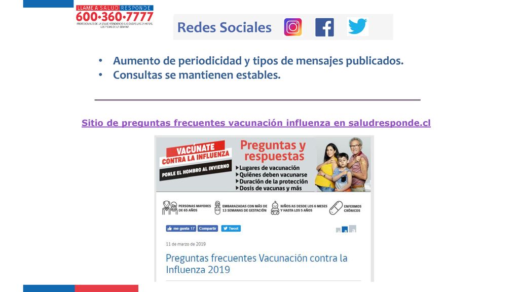 Redes Sociales Aumento de periodicidad y tipos de mensajes publicados.