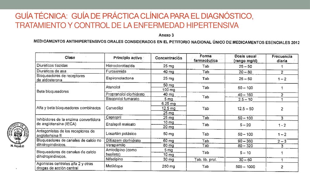 GUÍA TÉCNICA: GUÍA DE PRÁCTICA CLÍNICA PARA EL DIAGNÓSTICO, TRATAMIENTO Y CONTROL DE LA ENFERMEDAD HIPERTENSIVA