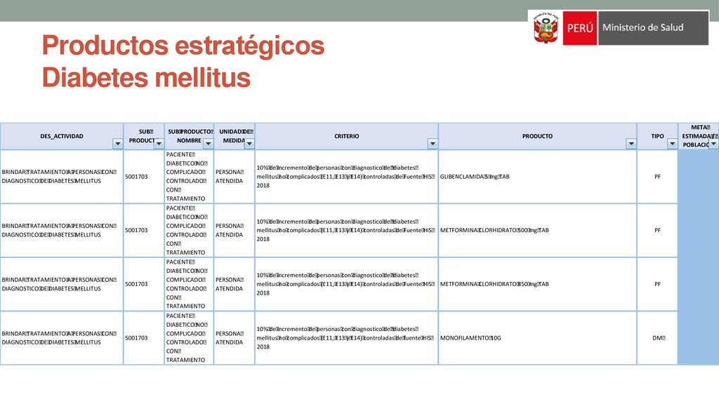 Productos estratégicos Diabetes mellitus