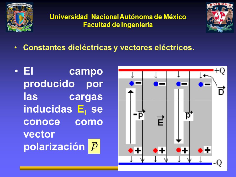 Constantes dieléctricas y vectores eléctricos.