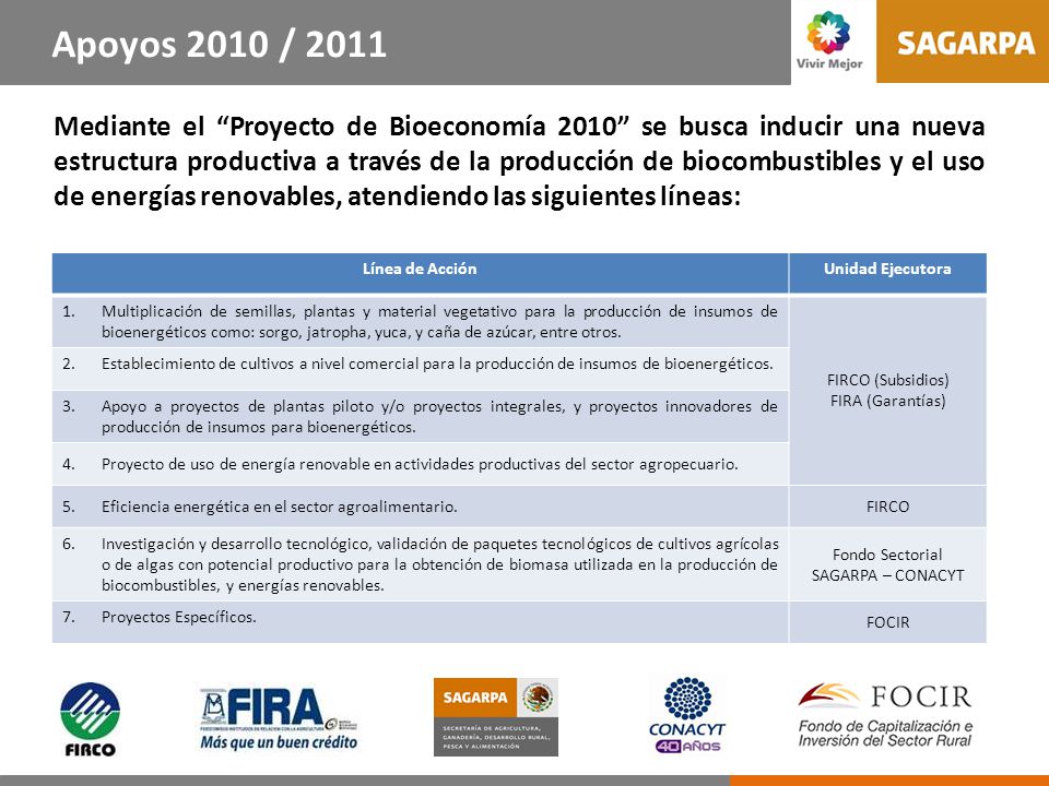 FIRA FOCIR Apoyos 2010 / 2011 Fondo SAGARPA -CONACYT Línea de Acción