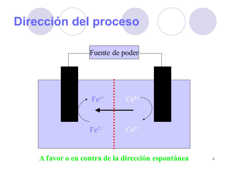 A favor o en contra de la dirección espontánea