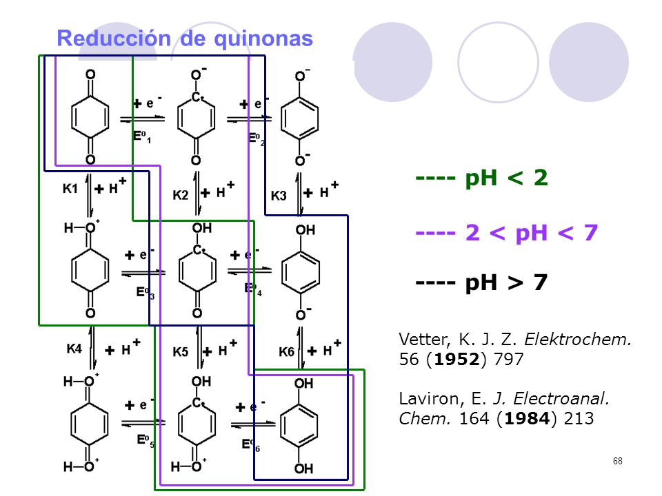 Reducción de quinonas ---- pH < < pH < 7