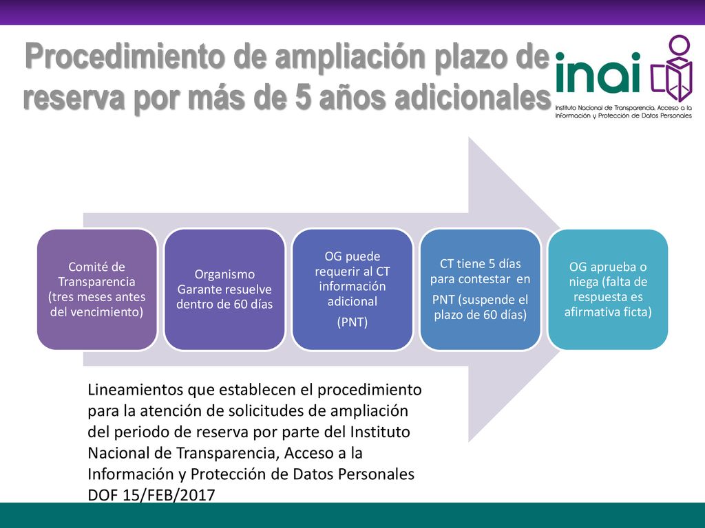 Procedimiento de ampliación plazo de reserva por más de 5 años adicionales