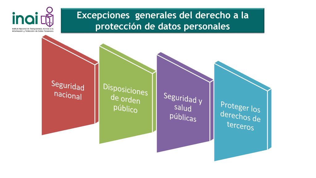 Excepciones generales del derecho a la protección de datos personales