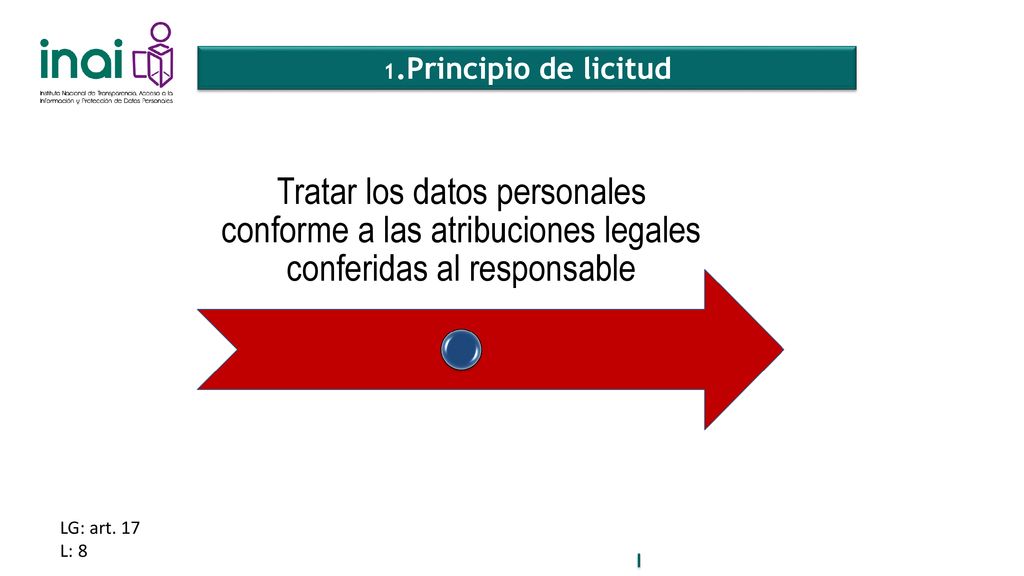 1.Principio de licitud Tratar los datos personales conforme a las atribuciones legales conferidas al responsable.