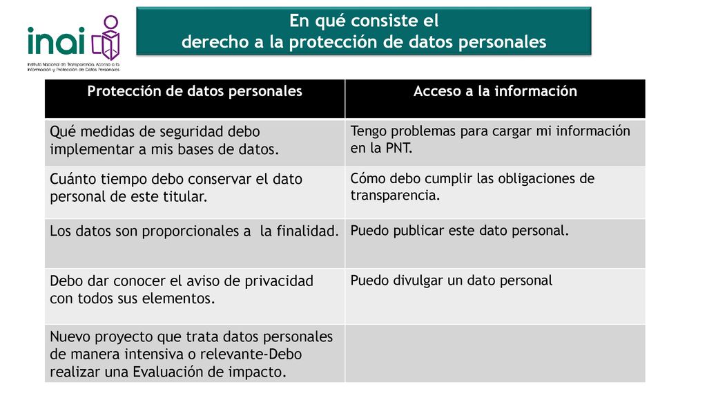 En qué consiste el derecho a la protección de datos personales