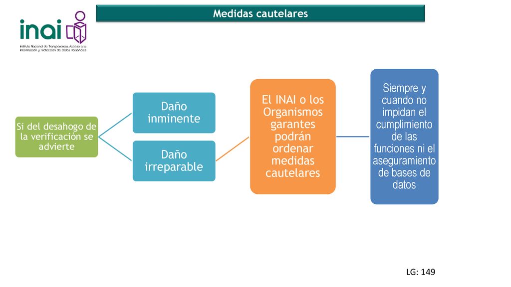 El INAI o los Organismos garantes podrán ordenar medidas cautelares