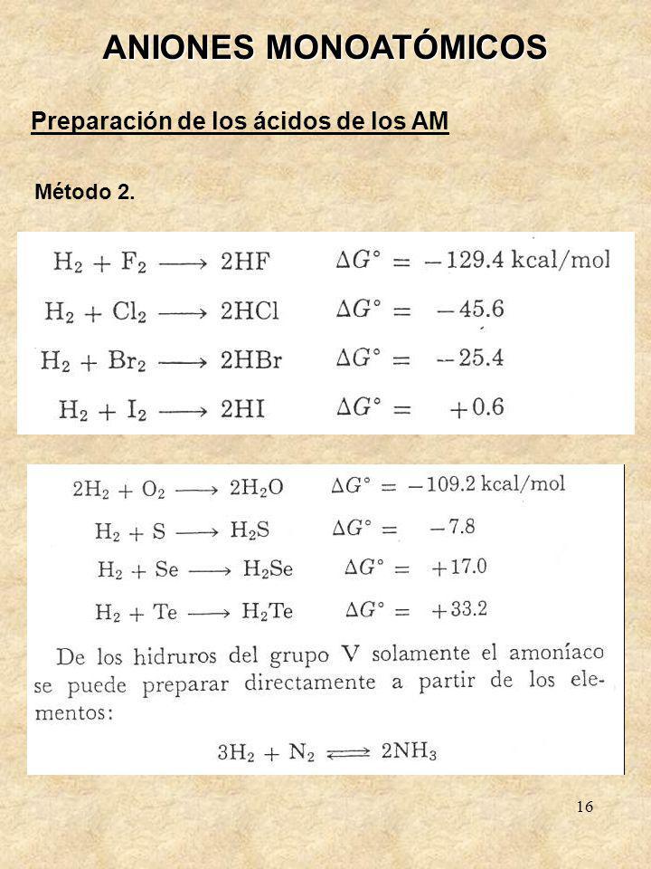 ANIONES MONOATÓMICOS Preparación de los ácidos de los AM Método 2.