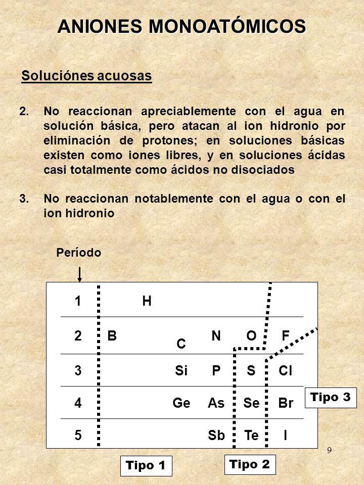 ANIONES MONOATÓMICOS Soluciónes acuosas 1 H 2 B C N O F 3 Si P S Cl 4