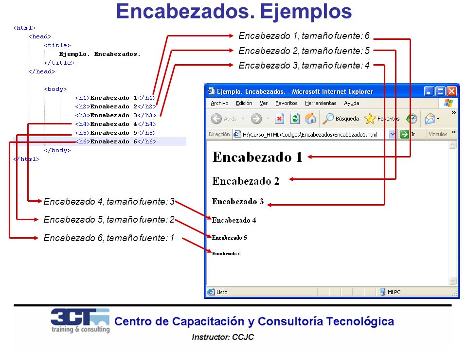 Encabezados. Ejemplos Encabezado 1, tamaño fuente: 6
