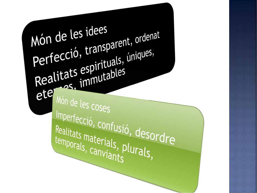 Món de les idees Perfecció, transparent, ordenat. Realitats espirituals, úniques, eternes, immutables.