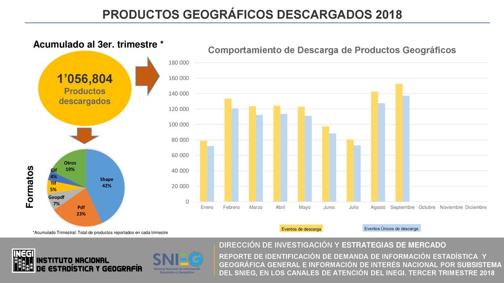 PRODUCTOS GEOGRÁFICOS DESCARGADOS 2018 Productos descargados