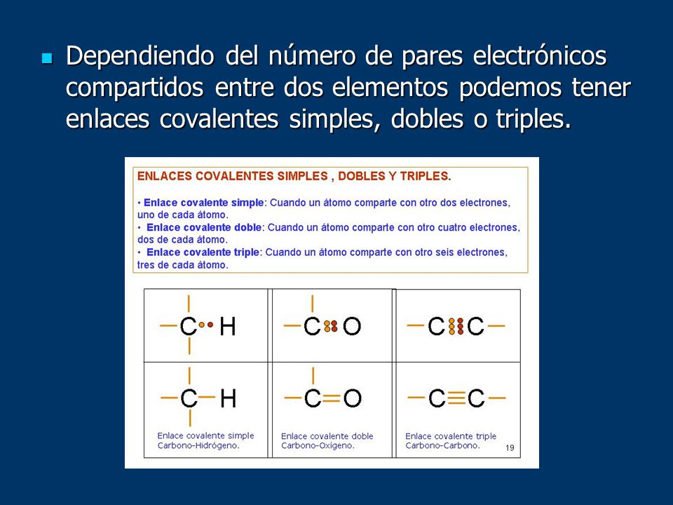 Dependiendo del número de pares electrónicos compartidos entre dos elementos podemos tener enlaces covalentes simples, dobles o triples.