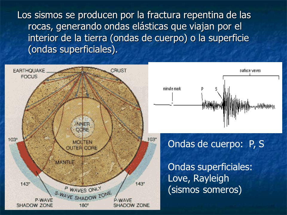 Los sismos se producen por la fractura repentina de las rocas, generando ondas elásticas que viajan por el interior de la tierra (ondas de cuerpo) o la superficie (ondas superficiales).