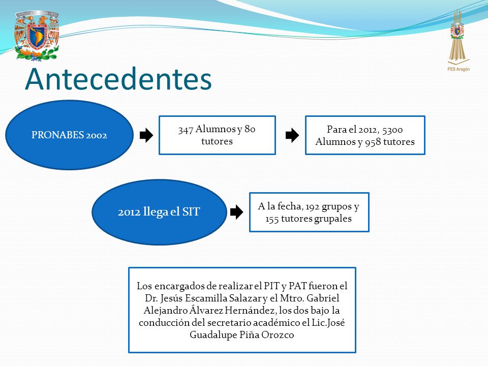 Antecedentes 2012 llega el SIT PRONABES Alumnos y 80 tutores
