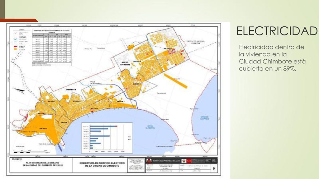 ELECTRICIDAD Electricidad dentro de la vivienda en la Ciudad Chimbote está cubierta en un 89%.