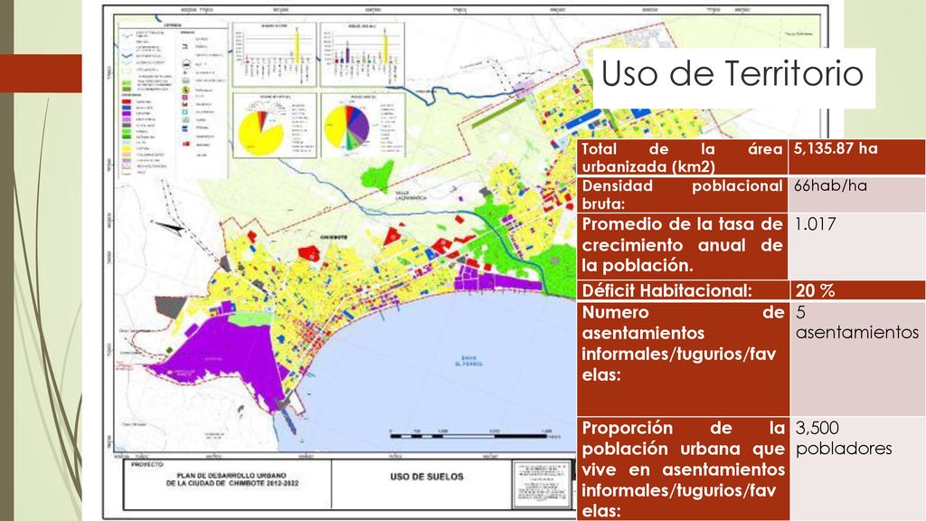 Uso de Territorio Total de la área urbanizada (km2) 5, ha. Densidad poblacional bruta: 66hab/ha.