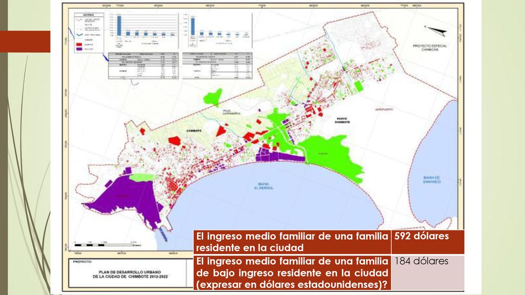 El ingreso medio familiar de una familia residente en la ciudad