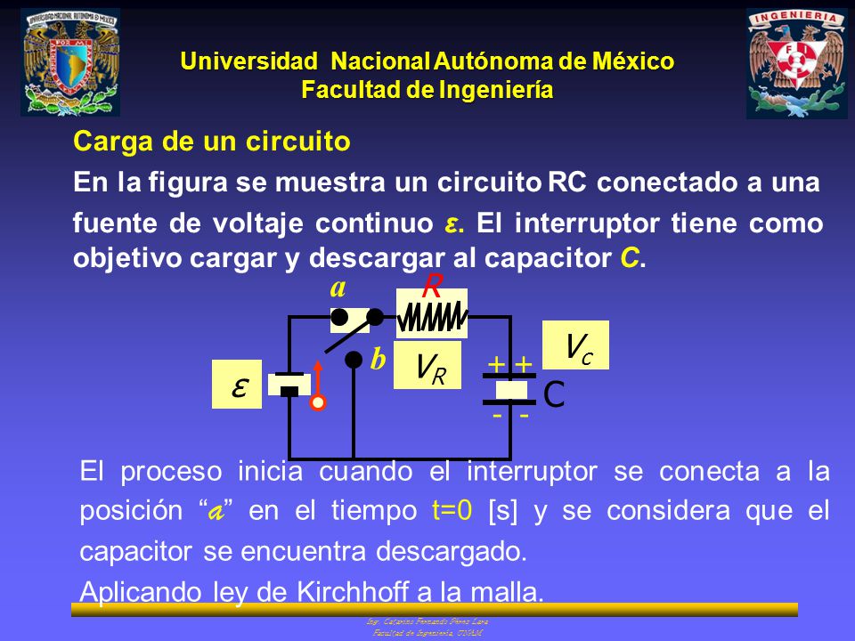 C a R Vc b VR ε Carga de un circuito