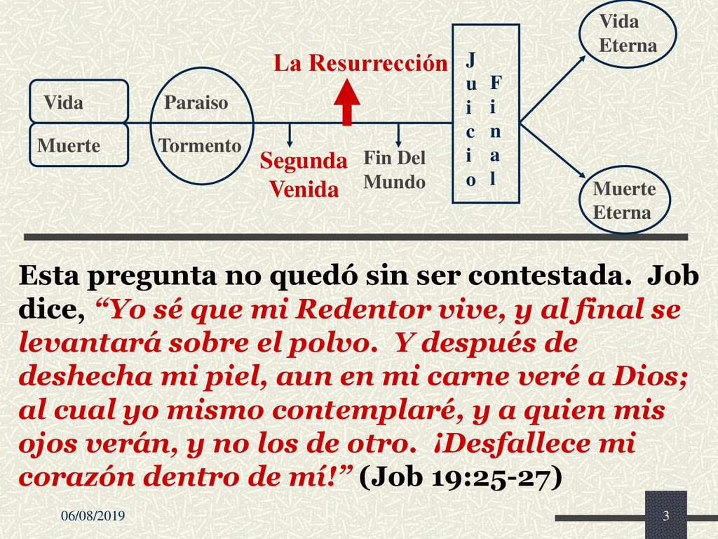 Vida Muerte. Paraiso. Tormento. Juicio. Vida Eterna. Muerte Eterna. Segunda Venida. La Resurrección.