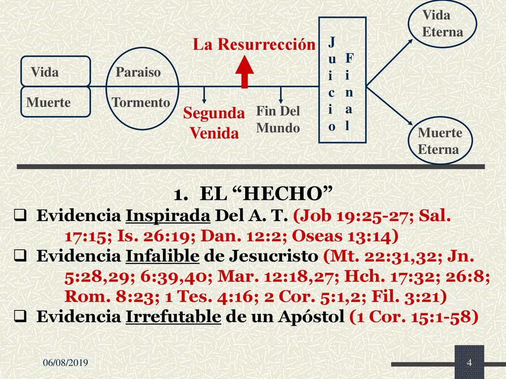 1. EL HECHO La Resurrección Segunda Venida