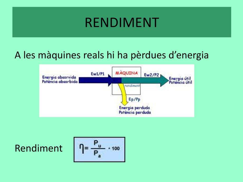 RENDIMENT A les màquines reals hi ha pèrdues d’energia Rendiment