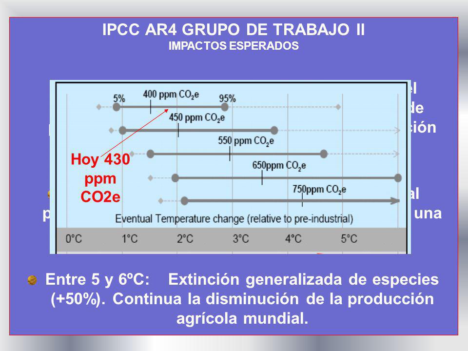 IPCC AR4 GRUPO DE TRABAJO II IPCC AR4 GRUPO DE TRABAJO II