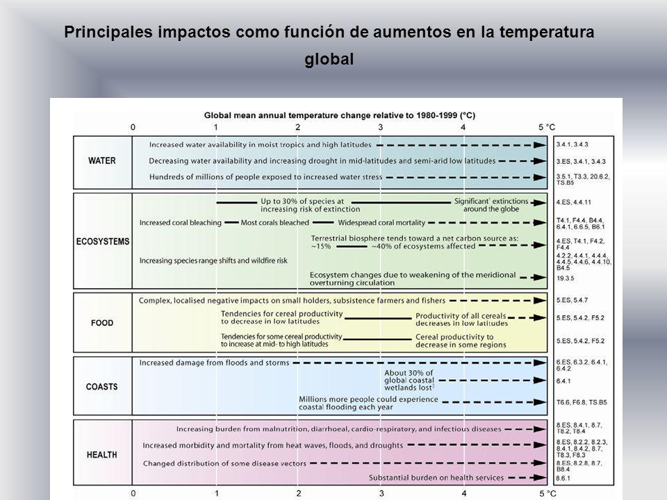 Principales impactos como función de aumentos en la temperatura global