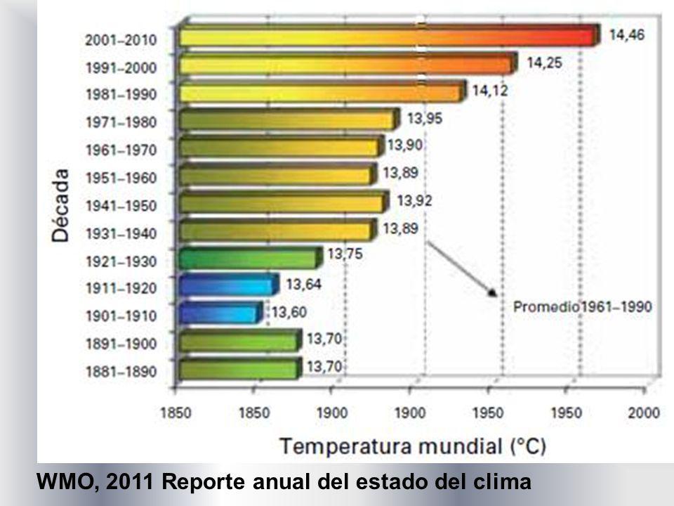 WMO, 2011 Reporte anual del estado del clima