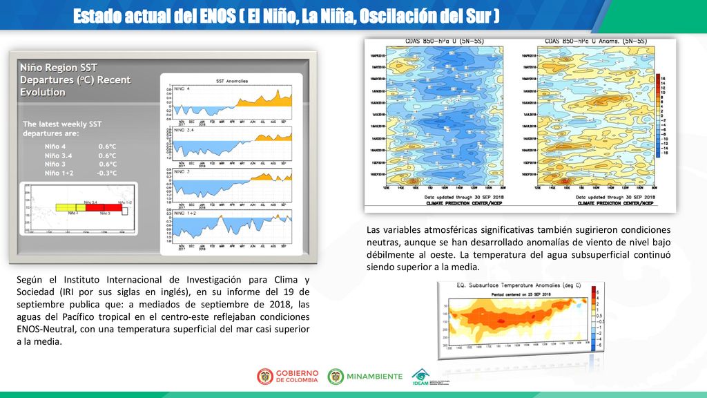 Estado actual del ENOS ( El Niño, La Niña, Oscilación del Sur )