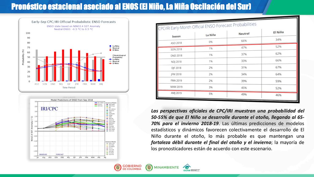 Pronóstico estacional asociado al ENOS (El Niño, La Niña Oscilación del Sur)