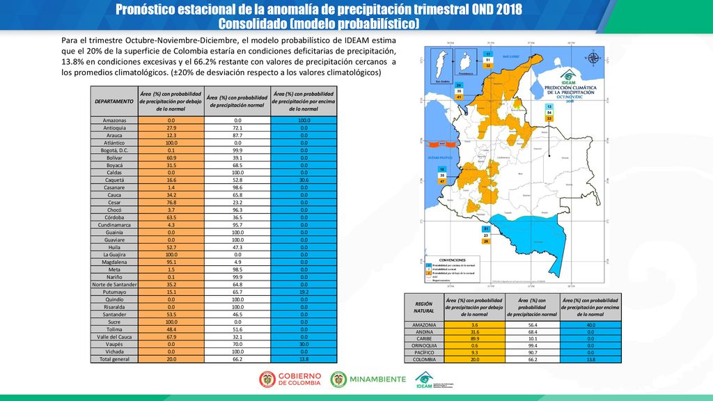 Pronóstico estacional de la anomalía de precipitación trimestral OND 2018 Consolidado (modelo probabilístico)