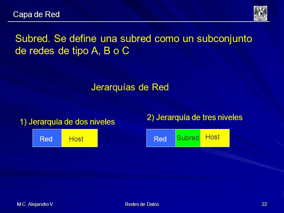 Capa de Red Subred. Se define una subred como un subconjunto de redes de tipo A, B o C. Jerarquías de Red.