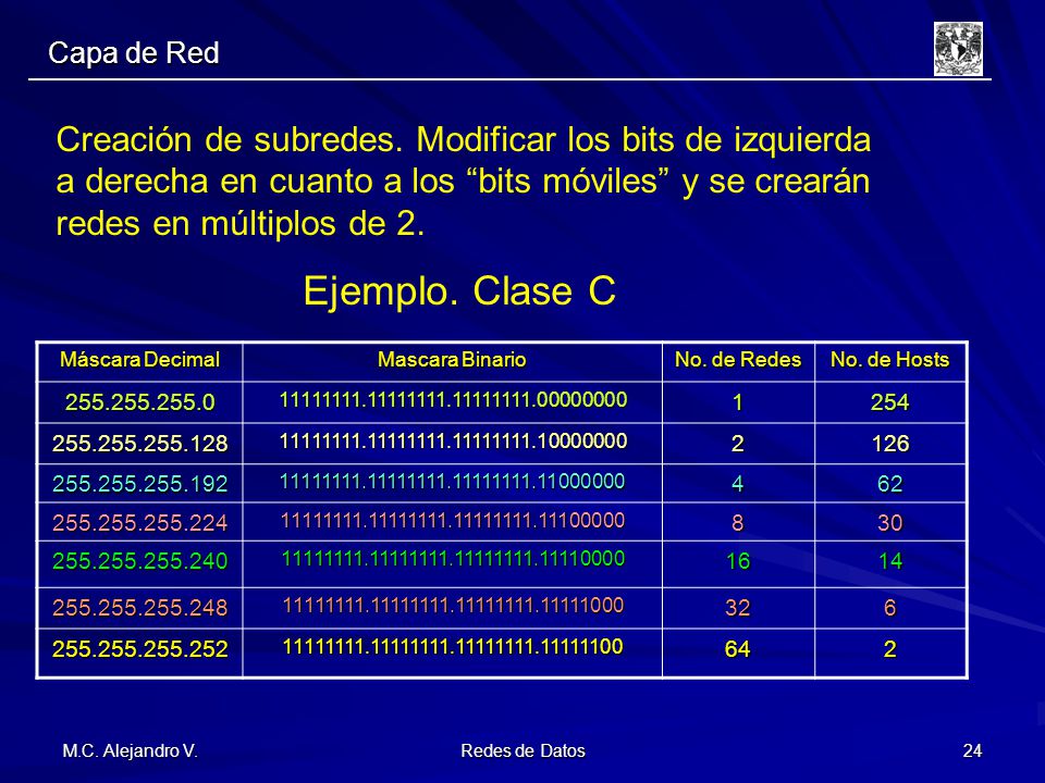 Capa de Red Creación de subredes. Modificar los bits de izquierda a derecha en cuanto a los bits móviles y se crearán redes en múltiplos de 2.