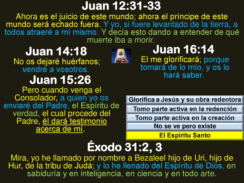 Juan 12:31-33 Juan 16:14 Juan 14:18 Juan 15:26 Éxodo 31:2, 3