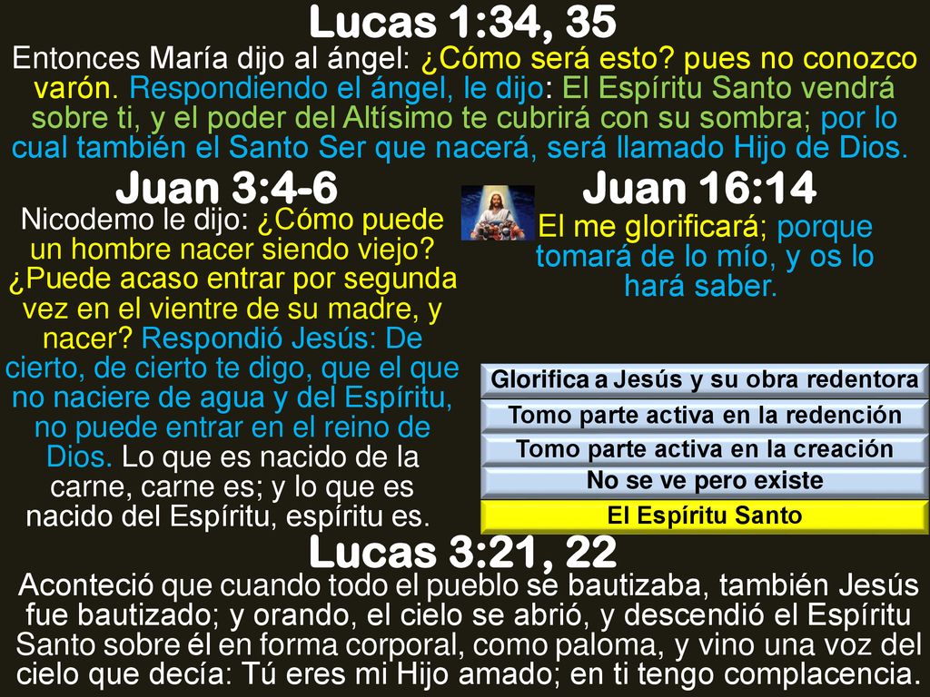 Lucas 1:34, 35 Juan 3:4-6 Juan 16:14 Lucas 3:21, 22