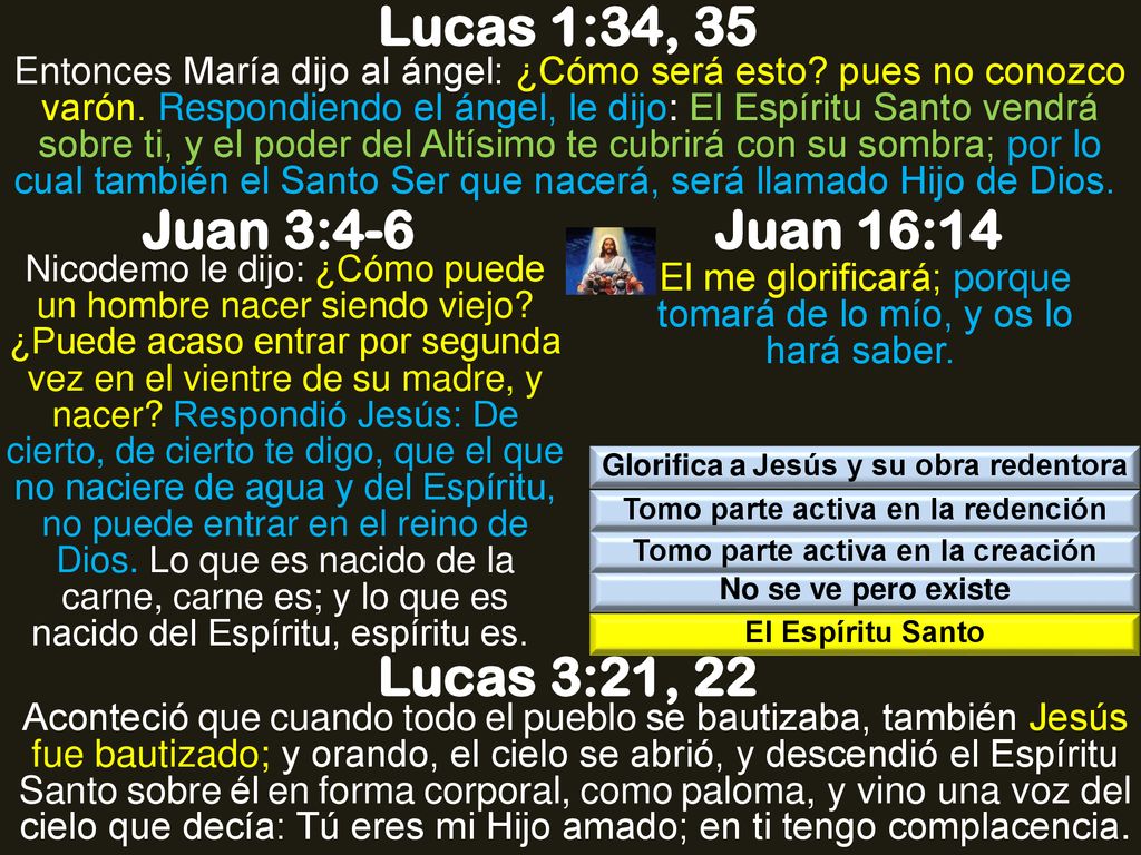 Lucas 1:34, 35 Juan 3:4-6 Juan 16:14 Lucas 3:21, 22