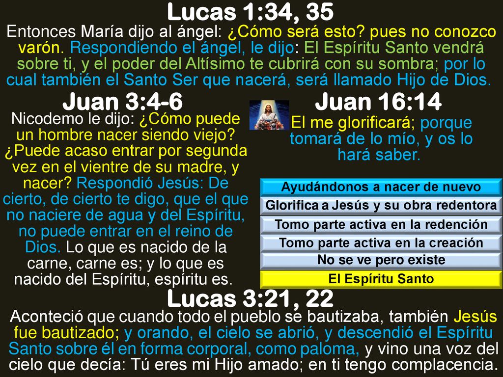 Lucas 1:34, 35 Juan 3:4-6 Juan 16:14 Lucas 3:21, 22