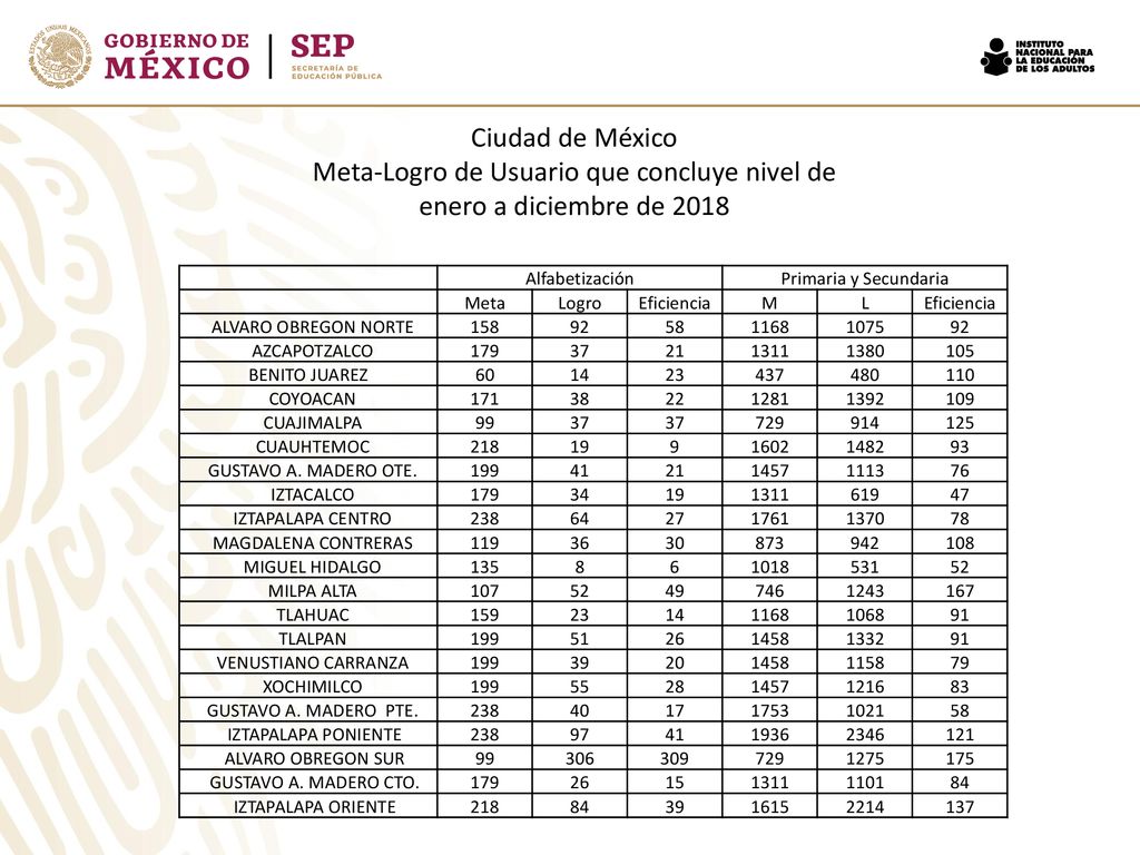 Meta-Logro de Usuario que concluye nivel de enero a diciembre de 2018