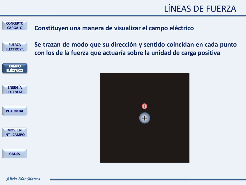 LÍNEAS DE FUERZA Constituyen una manera de visualizar el campo eléctrico.