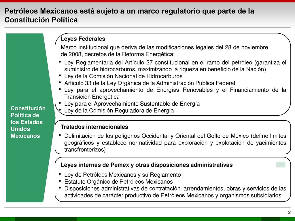 Petróleos Mexicanos está sujeto a un marco regulatorio que parte de la Constitución Política