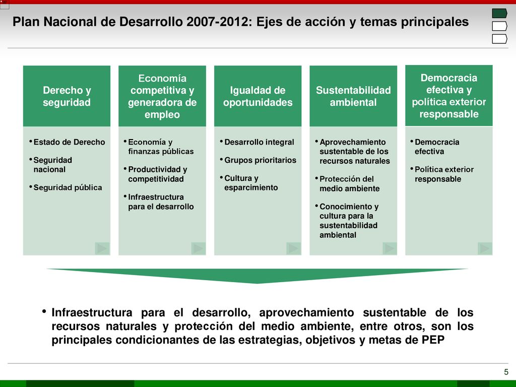 MEX-PEM es MEX-PEM es. MEX-AAA Plan Nacional de Desarrollo : Ejes de acción y temas principales.