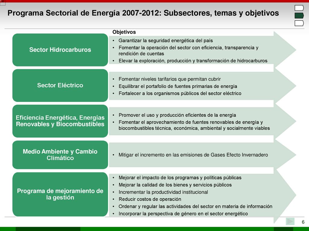 MEX-PEM es MEX-PEM es. MEX-AAA Programa Sectorial de Energía : Subsectores, temas y objetivos.