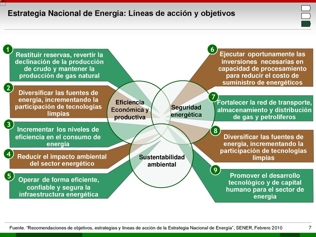 MEX-PEM es MEX-PEM es. MEX-AAA Estrategia Nacional de Energía: Líneas de acción y objetivos.