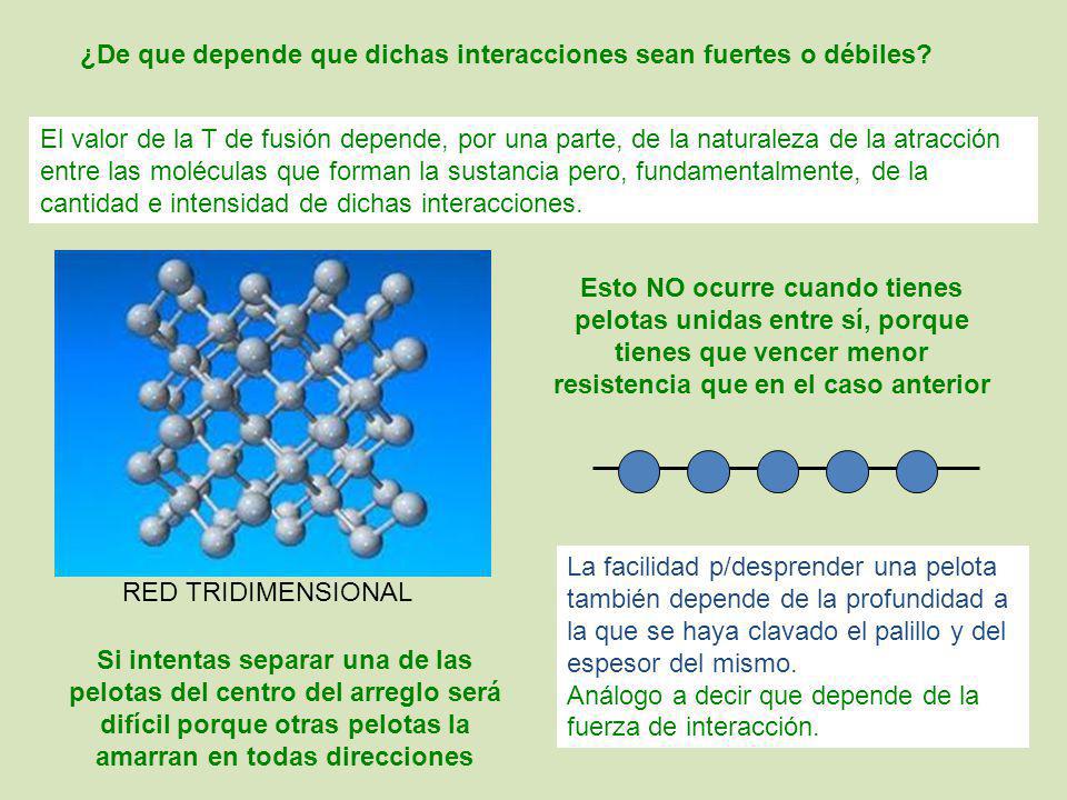 ¿De que depende que dichas interacciones sean fuertes o débiles
